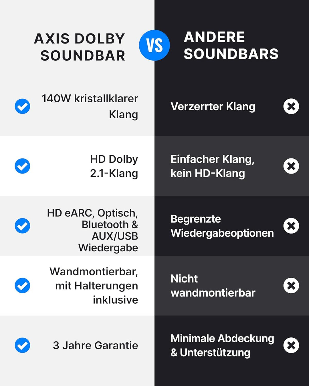 MAJORITY Bowfell Axis Soundbar für tv Geräte | 140W Dolby Audio Soundbar mit Subwoofer | TV Lautspre