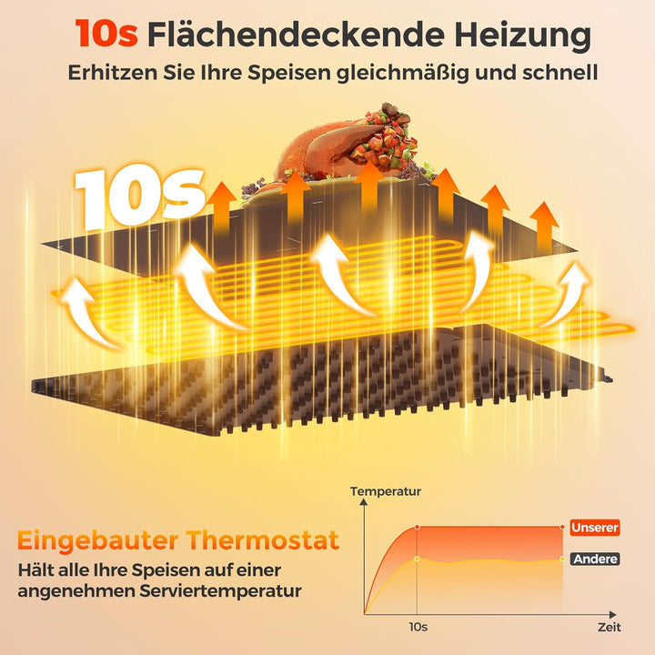 RELAX4LIFE Warmhalteplatte für Speisen, rollbarer Lebensmittelgrad-Silikon-Wärmematte, elektrische S