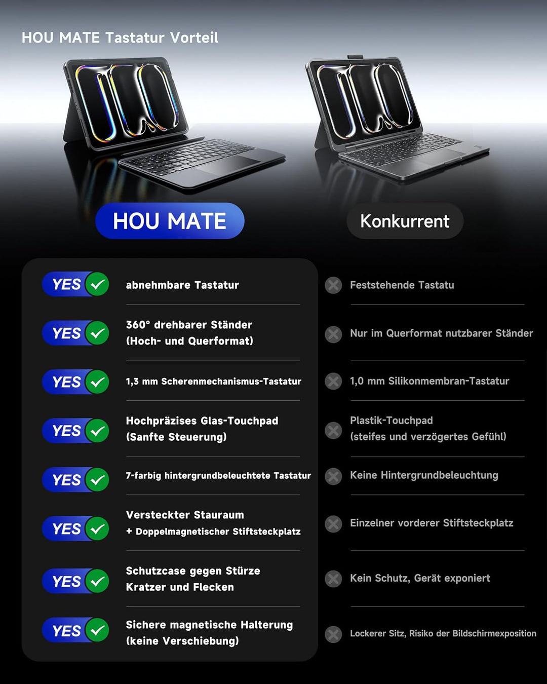 HOU 360° Drehbare Abnehmbare Hülle mit Tastatur für iPad Pro 11″ M5/M4 (2025) mit 155° Verstellbarer