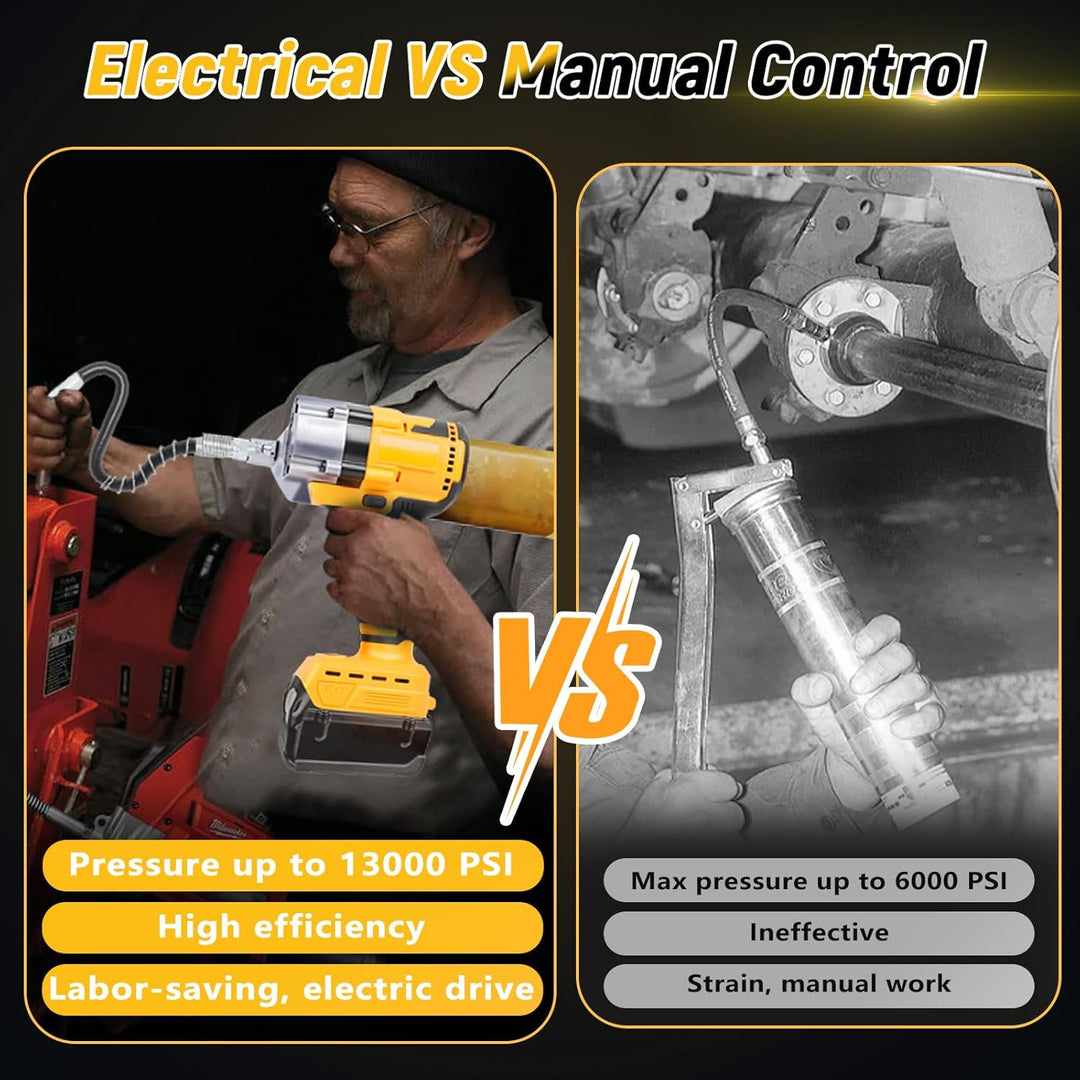 Schnurlose Fettpresse Kompatibel für Dewalt 20V MAX Akku, Bürstenlose 13000 PSI Professionelle Elekt