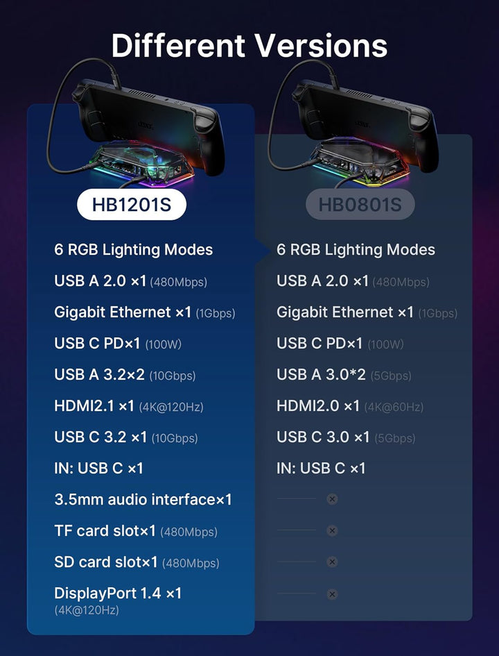 JSAUX RGB Docking Station für Steam Deck (OLED)/ROG Ally/Legion Go, 12-in-1 Steam Deck Dock mit 4K@1