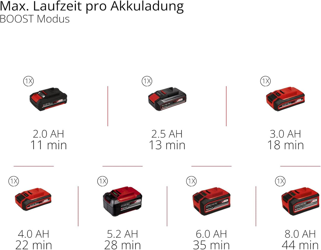 Einhell Akku-Stielstaubsauger TE-SV 18 Li-FLX-Solo PXC (18 V, beutellos, Zyklontechnologie, 2 Saugmo