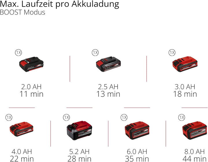 Einhell Akku-Stielstaubsauger TE-SV 18 Li-FLX-Solo PXC (18 V, beutellos, Zyklontechnologie, 2 Saugmo