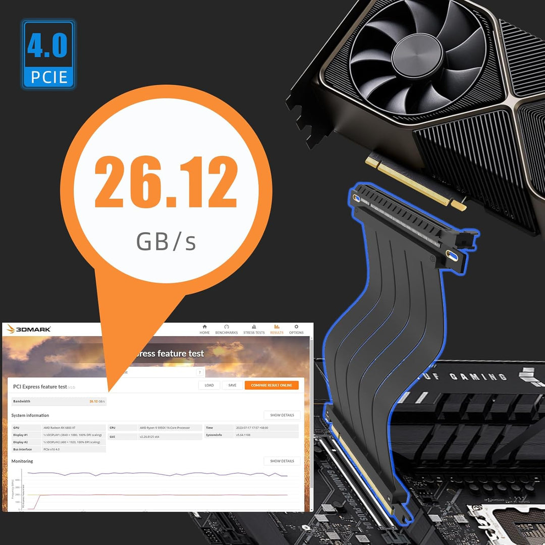 glotrends PCIe 4.0 X16 GPU Riser Kabel Länge 600mm, Buchse 180 Grad Winkel, Kompatibel mit Gen 4 GPU