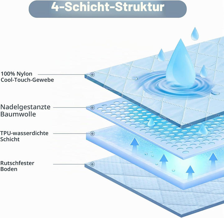 2pcs Urinunterlage Matte 70x100CM, Kühlmatte für Hunde, Pet Cooling Mat Waschbar, wasserdicht Urinie