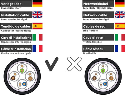 BIGtec Erdkabel CAT7 20m Outdoor Kabel Verlegekabel Netzwerkkabel Datenkabel Gigabit Installationska