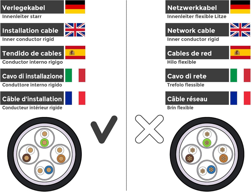 BIGtec Erdkabel CAT7 20m Outdoor Kabel Verlegekabel Netzwerkkabel Datenkabel Gigabit Installationska