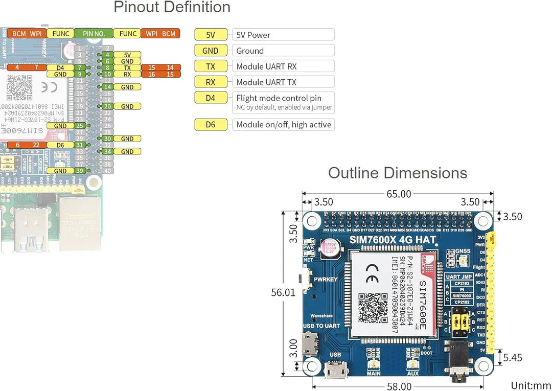 Waveshare 4G/3G/2G/GSM/GPRS/GNSS Hat for Raspberry Pi 4 Jetson Nano Based on SIM7600E-H Supports LTE