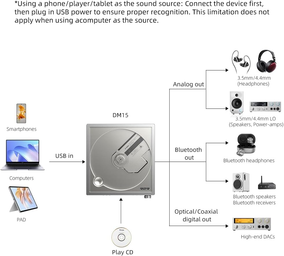 FiiO DM15 R2R Tragbarer CD-Player, HiFi-USB-DAC und Bluetooth 5.4-Sender, HD-Display, 3,5 mm und 4,4