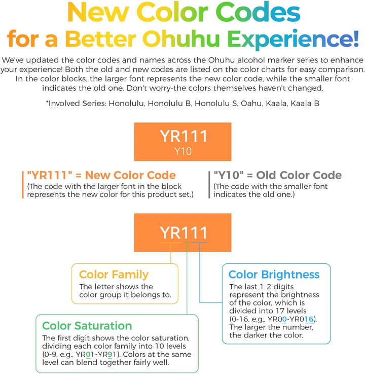 Graffiti Stifte, Pinsel Marker Stift mit 48 Farben von Ohuhu doppelseitige Farbspitze - grober Brush