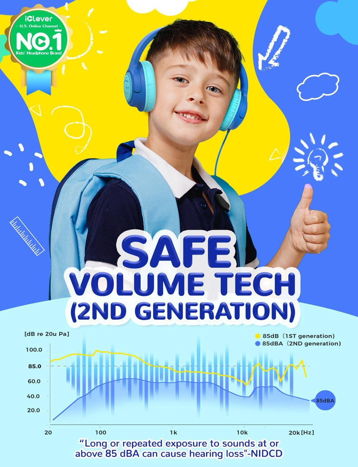 iClever Kopfhörer Kinder, Kinder Kopfhörer mit Kabel 85dBA Sichere Lautstärke, Stereo Sound, Over Ea