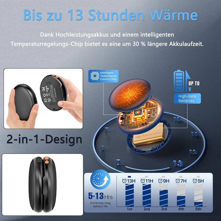 Handwärmer Elektrisch,4000 mAh 2er Pack Taschenwärmer Wiederverwendbar, Akku Handwärmer USB C, 5 Stu