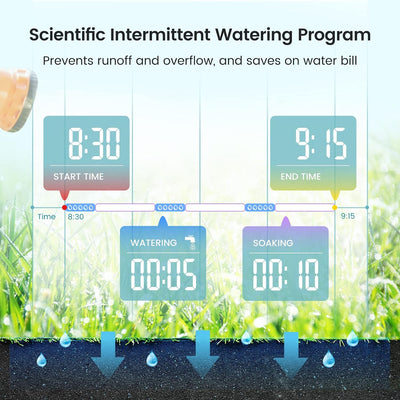 HiOazo Bewässerungssteuerung, mit Wasser durchflussmesser, Programmierbar WasserZeitschaltuhr, 3 Bew