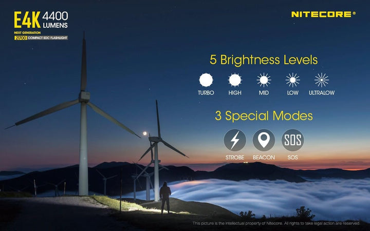 NITECORE E4K - 4400 Lumen, Akku über USB ladbar