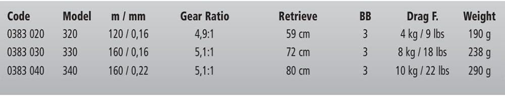 Browning Black Magic MSF Angelrolle Feederrolle Frontbremsrolle zum Feederangeln mit Bremskraft bis