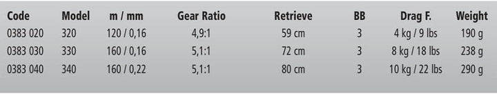 Browning Black Magic MSF Angelrolle Feederrolle Frontbremsrolle zum Feederangeln mit Bremskraft bis