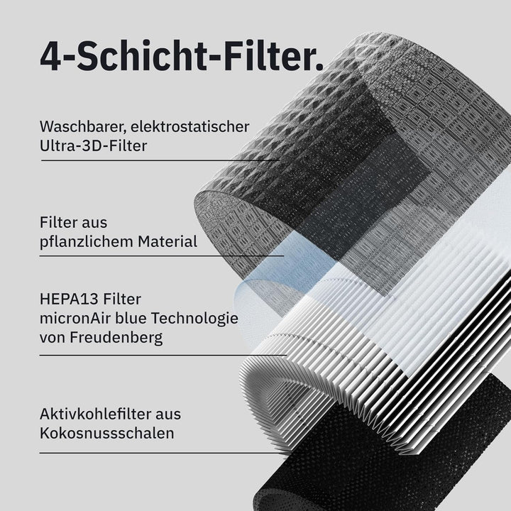 Klyqa Filter-Kit Air Klyna S I Ersatzfilter für Luftreiniger mit HEPA H13 I MicronAir blue Technolog