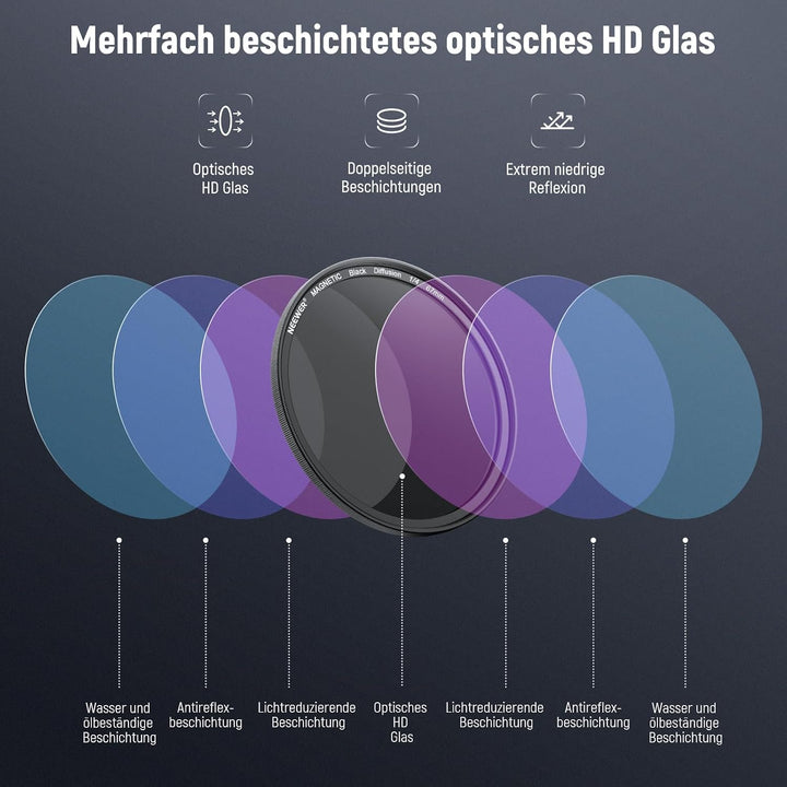 NEEWER 67mm magnetisches Black Diffusion 1/4 Filter Set, mehrfach beschichtetes HD mit magnetischem