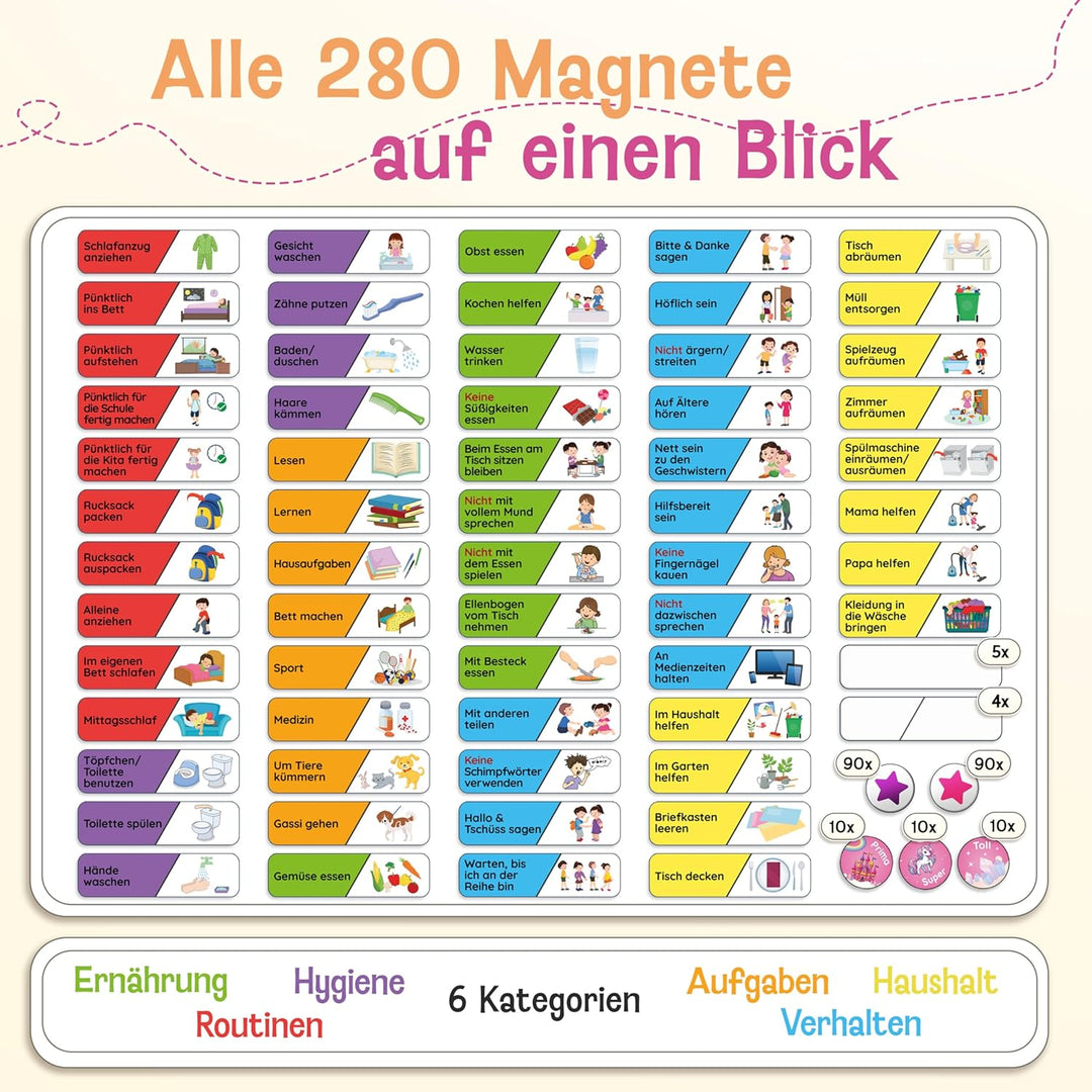 LIKARTO Belohnungstafel Kinder – [DAS ORIGINAL] – Montessori Aufgabenplaner & Magnettafel – individu