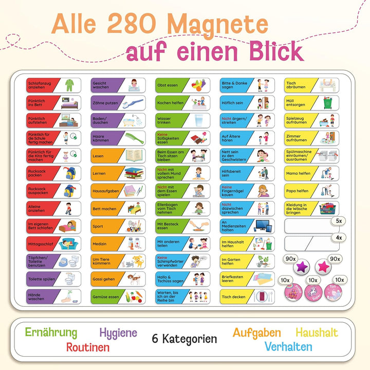 LIKARTO Belohnungstafel Kinder – [DAS ORIGINAL] – Montessori Aufgabenplaner & Magnettafel – individu