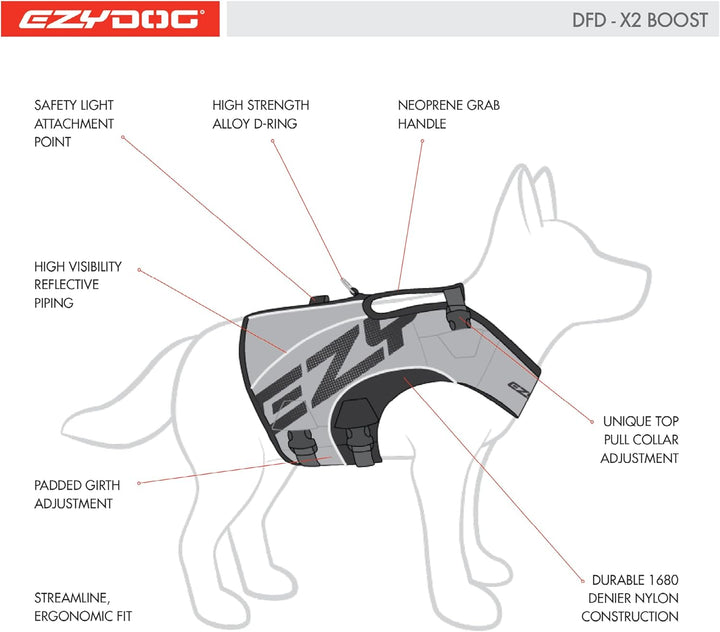 EZYDOG X2 Boost Schwimmweste, Bootfahren, Hundefreundlich, Paddelboard, überlegener Auftrieb, Rettun