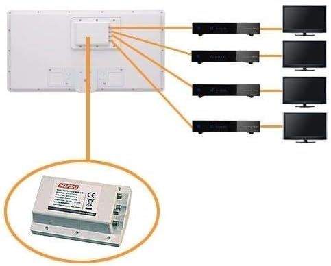 Selfsat H22D4+ 4 TV Teilnehmer SAT Flachantenne Flat + Profi Fensterdurchführung + Kabel Full HD 4K