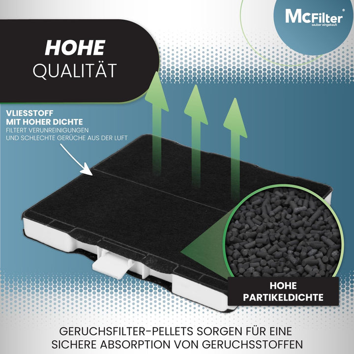 McFilter I 2x Aktivkohlefilter für Dunstabzugshaube geeignet für Kohlefilter Bosch 00705431, 1102676