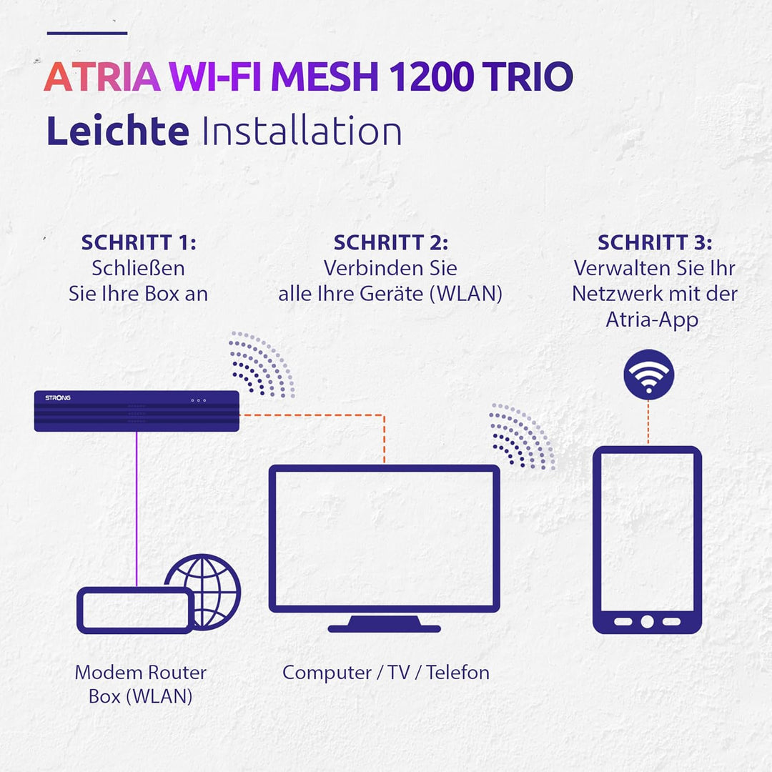 Atria 3X Wi-Fi Mesh Home Trio Pack 1200 – WLAN Verstärker, Dualband WLAN, Mesh Extender, Flächendeck
