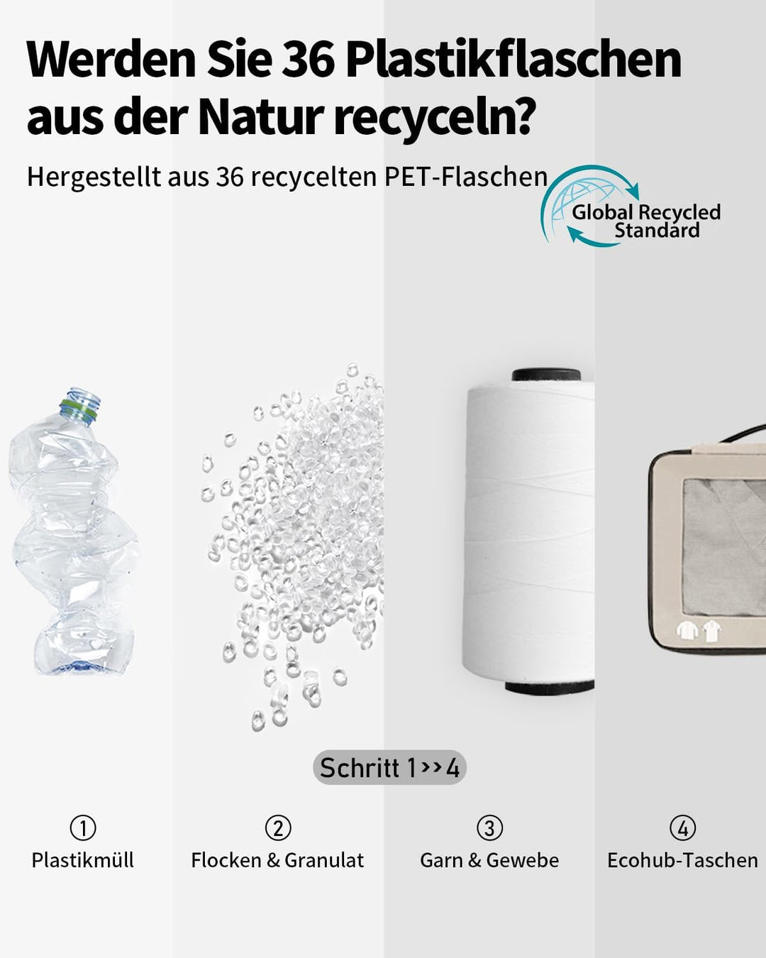 ECOHUB 7 Teilig Koffer Organizer Set, Packing Cubes mit Reissverschluss, Recyceltes PET Packwürfel S