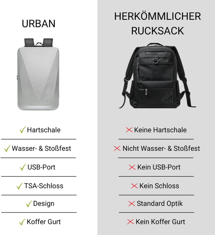 NOVARO Business Rucksack Herren mit Hartschale – 15,6 Zoll Laptop Rucksack Wasserdicht, Diebstahlsic