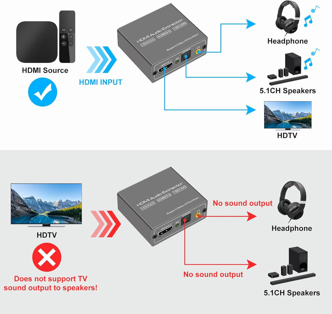 VEDINDUST 4K@60Hz HDMI Audio Extractor HDMI Audio Splitter zu HDMI Optisches mit 3,5-mm-Stereo HDMI