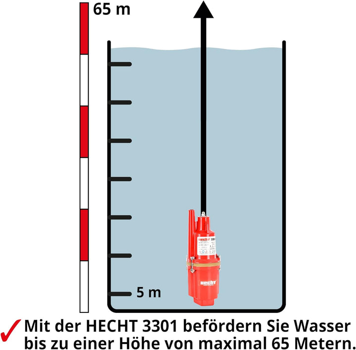 HECHT Tiefbrunnenpumpe – 260 Watt / 230v -240 v – 70 m Förderhöhe – 1400 l/h Fördermenge Wasser – Me