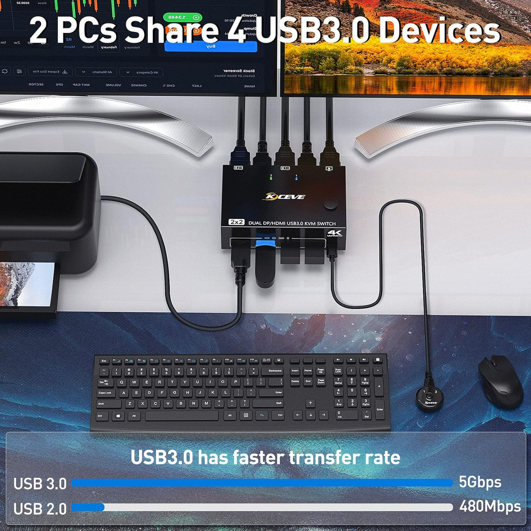 DP + HDMI KVM Switch 2 Computer 2 Monitore, Zwei Monitore Displayport USB 3.0 KVM Umschalter für zwe