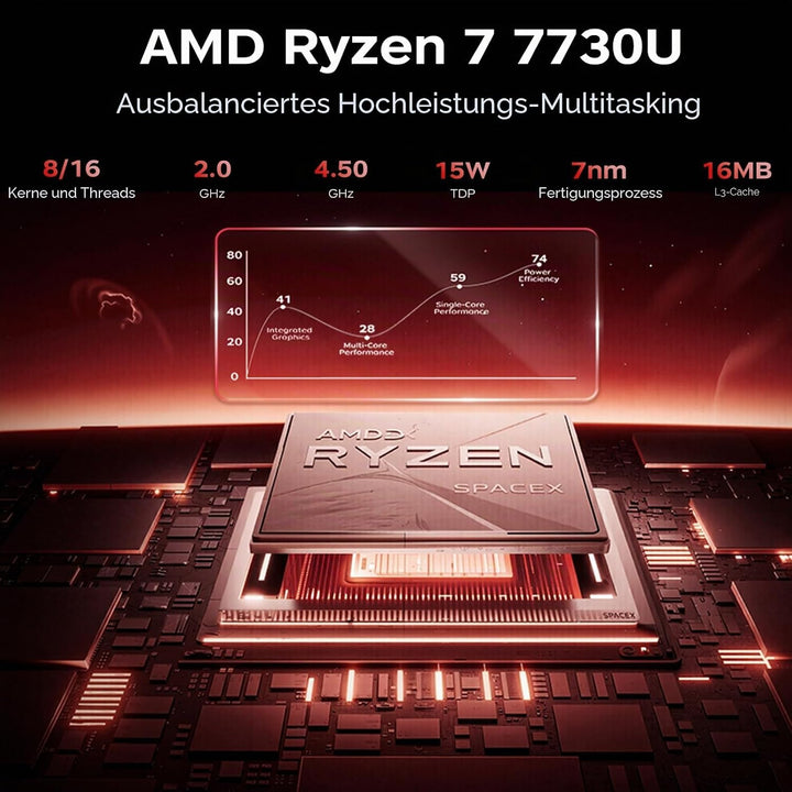 ACEMAGICIAN AM06Pro Mini PC, AMD Ryzen 7 7730U (8C/16T, bis zu 4.5Ghz),32GB DDR4 1TB M.2 SSD Windows