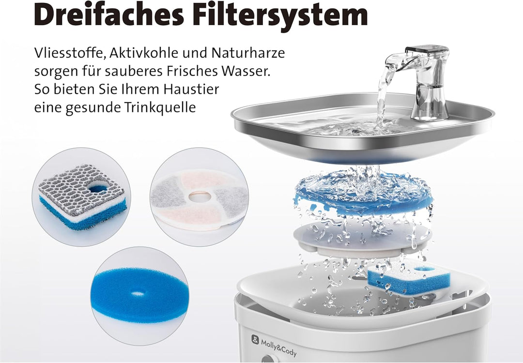 Molly&Cody Spring Trinkbrunnen für Katzen & Hunde (2L Wasserkapazität, automatischer Wasserspender,