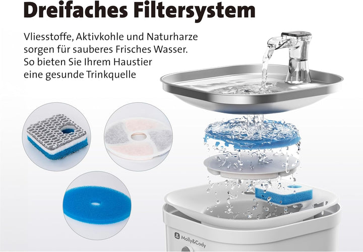 Molly&Cody Spring Trinkbrunnen für Katzen & Hunde (2L Wasserkapazität, automatischer Wasserspender,