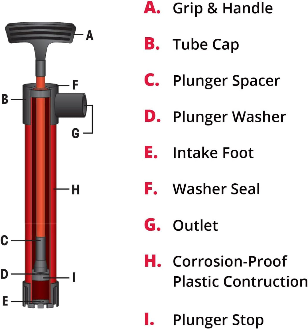 SeaSense Hand Bilge Pumpe Schlauch 24 x 36-Inch, 24 x 36-Inch