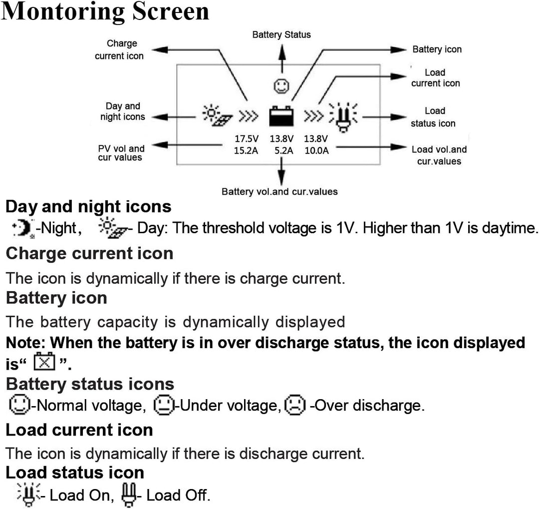EPEVER MT50 LCD Display Remote Meter Kompatibel mit MPPT Solar Controller wie Tracer-BN Tracer-AN LS