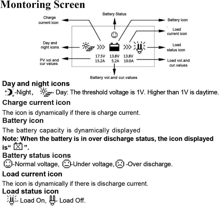 EPEVER MT50 LCD Display Remote Meter Kompatibel mit MPPT Solar Controller wie Tracer-BN Tracer-AN LS