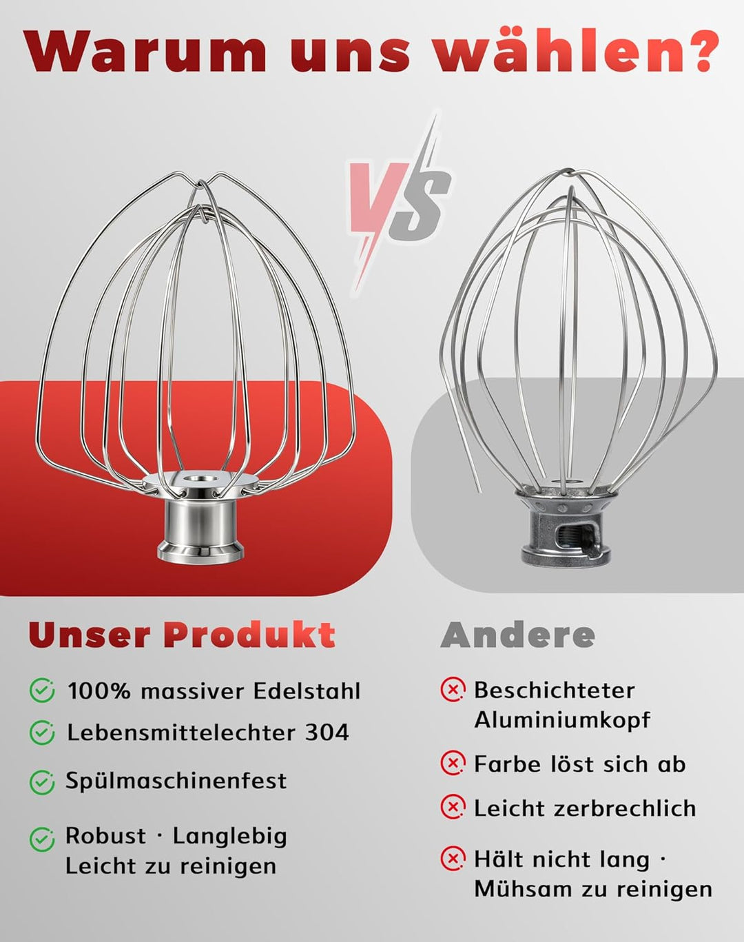 6-Draht Schneebesen für KitchenAid 4.5-5QT Kippkopf-Mixer – Edelstahl Ersatz für K45WW, K45, KSM75,