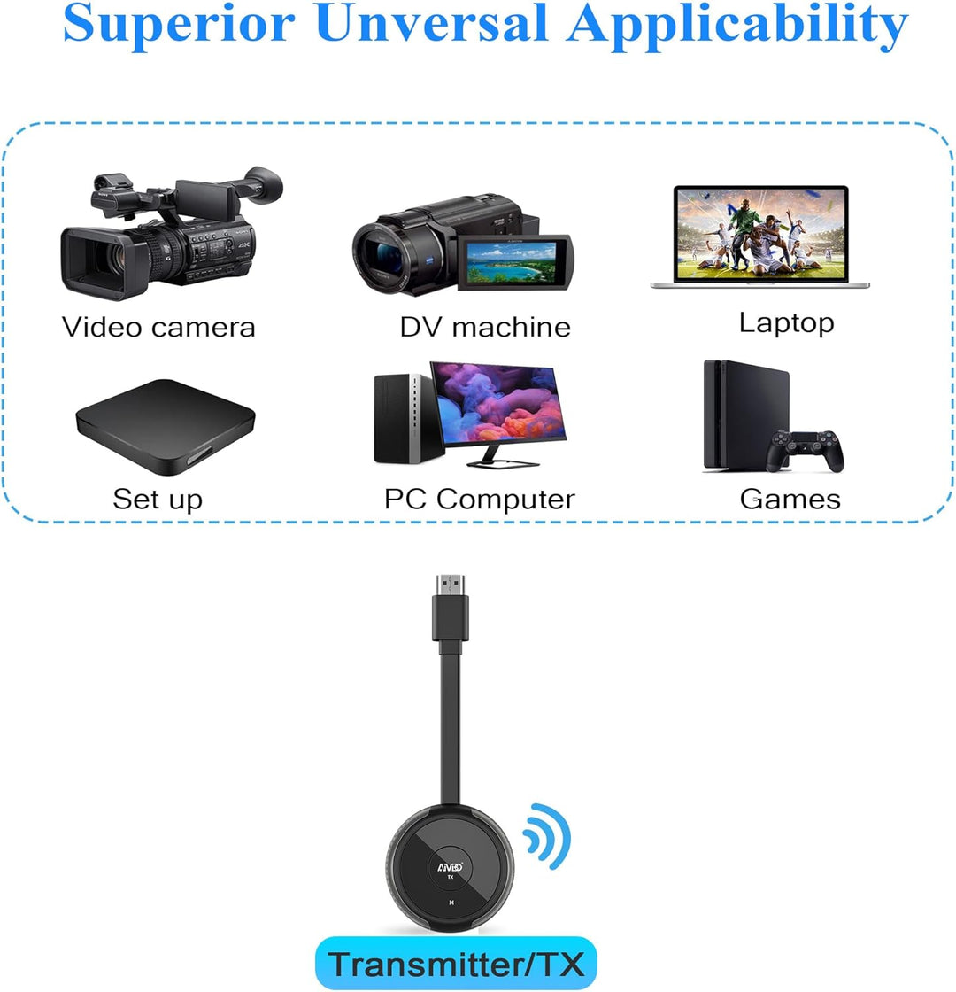 Wireless HDMI Transmitter, Muss mit einem Wireless HDMI Receiver Verbunden Werden, Passend für bis z