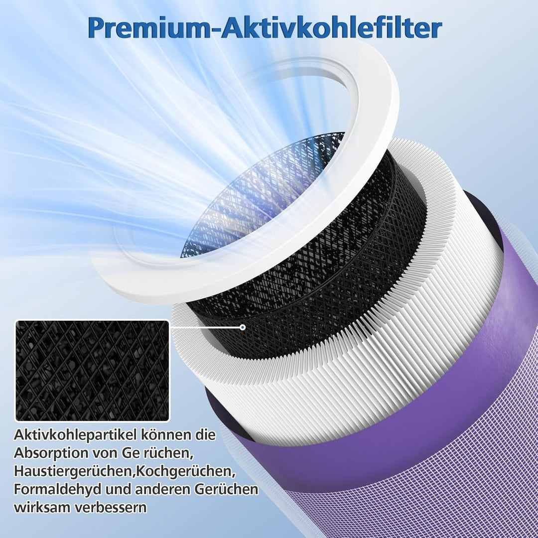 Ersatzfilter kompatibel mit Xiaomi Mi Luftreiniger 2, 2H, 2S, 3, 3H, Pro (4fach Hohe Effizienz H13 G