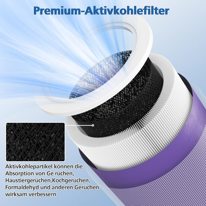 Ersatzfilter kompatibel mit Xiaomi Mi Luftreiniger 2, 2H, 2S, 3, 3H, Pro (4fach Hohe Effizienz H13 G