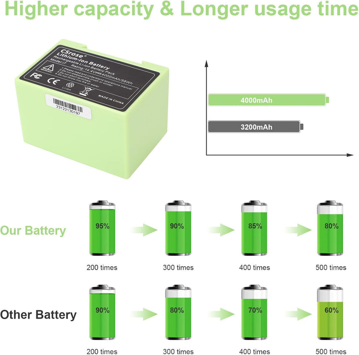 4000mah Lithium-Ionen Ersatzakku für i Robot Roomba e und i Serie i7/i7+ i4/i4+ i3/i3+ e5 e6 i7158 i