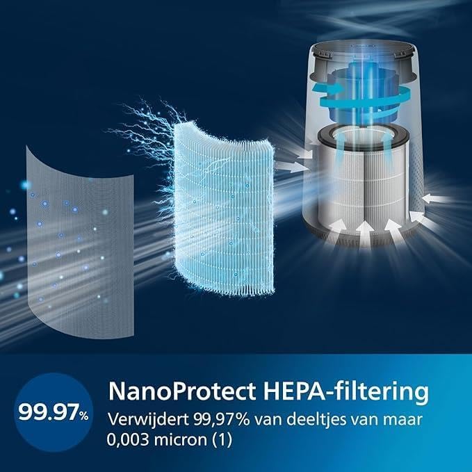 Philips Luftreiniger 600 Serie. Ultraleise und energieeffizient Für Allergiker. HEPA-Filter entfernt