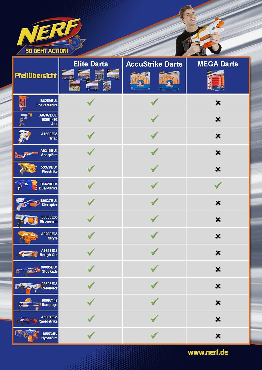 NERF Hasbro A1691E31 - N-Strike Elite Rough Cut, Spielzeugblaster