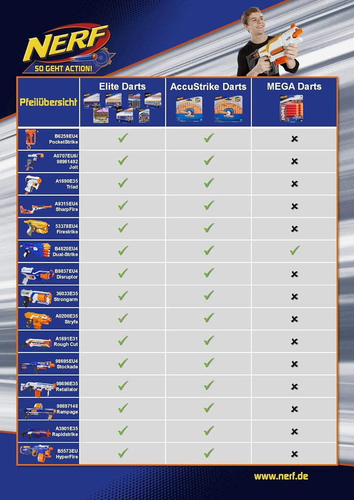 NERF Hasbro A1691E31 - N-Strike Elite Rough Cut, Spielzeugblaster