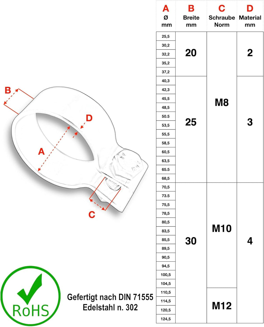 DIN Schelle Edelstahl Massive Klemme Rohrschellen von 42,5-124,5 mm (124,5mm - 4,90"), 124,5mm - 4,9