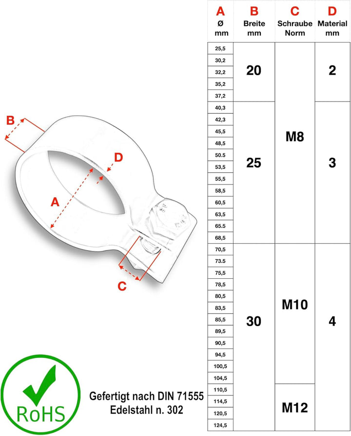 DIN Schelle Edelstahl Massive Klemme Rohrschellen von 42,5-124,5 mm (124,5mm - 4,90"), 124,5mm - 4,9