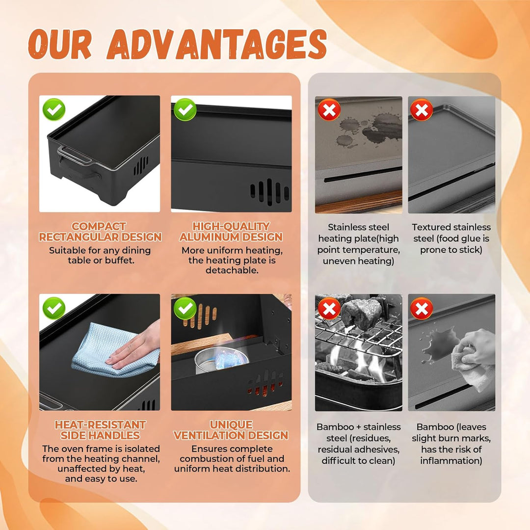 BBQ-Warmhalteplatte Grill-Wärmer, Aluminiumlegierungs-Grill-Heizplatte, Warmhaltebehälter für Fleisc